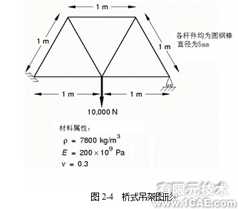 Abaqus基礎教程——用ABAQUS/CAE生成橋式吊架模型(一)ansys workbanch圖片1