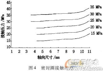 ANSYS在組合扁梁承載力性能研究中的應用ansys培訓的效果圖片5