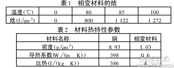 Ansys在一種相變散熱器設計中的應用分析案例ansys分析圖片5