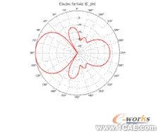 ANSYS對航空器電子產(chǎn)品天線及隱身設(shè)計解決方案+有限元項目服務(wù)資料圖圖片31