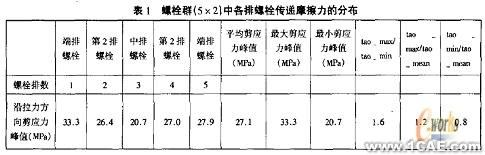 摩擦型高強(qiáng)螺栓長(zhǎng)連接接觸分析+項(xiàng)目圖片圖片11