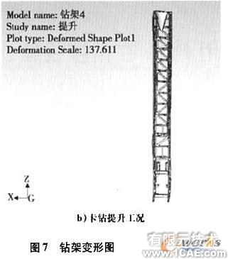 Cosmos/ Works的牙輪鉆機(jī)鉆架結(jié)構(gòu)強(qiáng)度分析+項(xiàng)目圖片圖片12