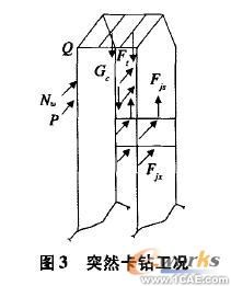 Cosmos/ Works的牙輪鉆機(jī)鉆架結(jié)構(gòu)強(qiáng)度分析+有限元仿真分析相關(guān)圖片圖片4