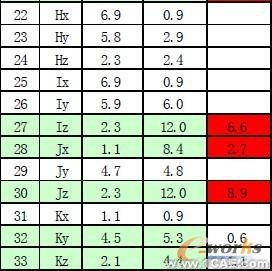 汽車儀表板骨架設(shè)計中的優(yōu)化分析+項目圖片圖片8