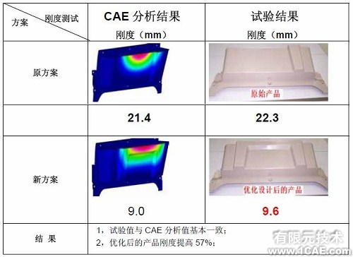 優(yōu)化設(shè)計(jì)在商用車(chē)質(zhì)量改進(jìn)中的應(yīng)用+學(xué)習(xí)資料圖片8