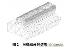 利用Pro/MECHANICA提高ANSYS有限元分析能力+應用技術圖片圖片2