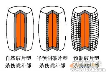 ANSYS在導(dǎo)彈設(shè)計(jì)中的應(yīng)用+培訓(xùn)教程圖片9