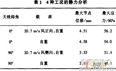 天線的CAE技術應用+應用技術圖片圖片5