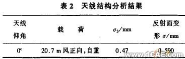 天線的CAE技術應用+培訓教程圖片9