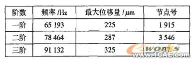 推土機(jī)終傳動齒輪的模態(tài)分析ansys結(jié)構(gòu)分析圖片4