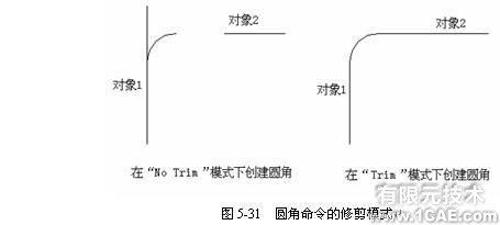 Cad 矩形陣列、圓角和倒角命令的使用autocad資料圖片5