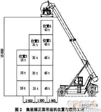 集裝箱正面吊運機的ADAMS運動學(xué)介析+項目圖片圖片2