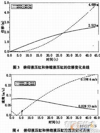 集裝箱正面吊運機的ADAMS運動學(xué)介析+項目圖片圖片4