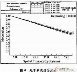 空間光學(xué)鏡頭可適應(yīng)邊界溫度的CAE計(jì)算方法+項(xiàng)目圖片圖片9