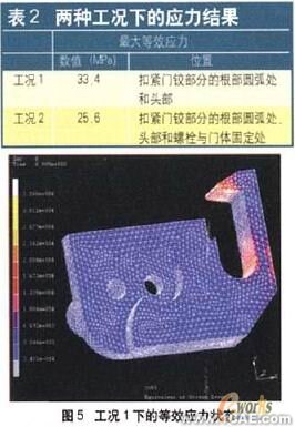 CAE在冰箱助吸器疲勞壽命設(shè)計(jì)中的應(yīng)用+項(xiàng)目圖片圖片7