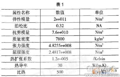 基于COSMOS 的橫梁結(jié)構(gòu)設(shè)計與分析+項目圖片圖片2