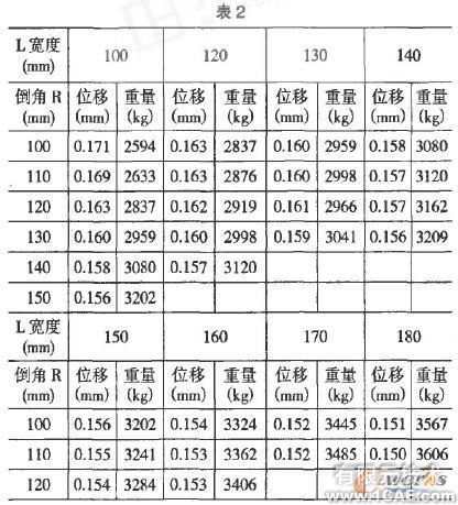 基于COSMOS 的橫梁結(jié)構(gòu)設(shè)計與分析+有限元項目服務資料圖圖片9