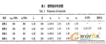 翻邊系數(shù)及材料參數(shù)對空調(diào)面板成形的影響+項(xiàng)目圖片圖片4