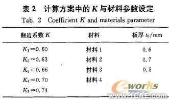 翻邊系數(shù)及材料參數(shù)對空調(diào)面板成形的影響+應(yīng)用技術(shù)圖片圖片6