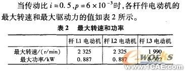 五軸混聯(lián)機(jī)床運(yùn)動(dòng)學(xué)和動(dòng)力學(xué)仿真+有限元項(xiàng)目服務(wù)資料圖圖片10