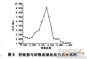 有限元分析及運動仿真在破碎機的應(yīng)用+項目圖片圖片5