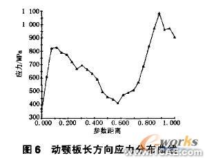 有限元分析及運動仿真在破碎機的應(yīng)用+項目圖片圖片6