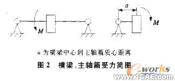 塑料蝸輪傳動嚙合性能有限元分析+應(yīng)用技術(shù)圖片圖片2