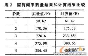 塑料蝸輪傳動嚙合性能有限元分析+學(xué)習(xí)資料圖片8