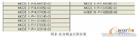 低速走絲電火花線切割機(jī)床床身的模態(tài)研究+項(xiàng)目圖片圖片2