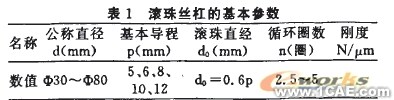 基于MATLAB的滾珠絲杠動力學建模與仿真分析+項目圖片圖片3