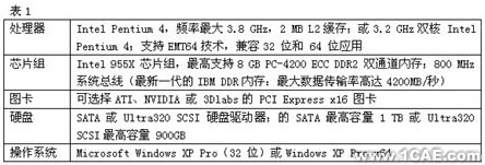 Pamcrash汽車側(cè)碰分析+項目圖片圖片2