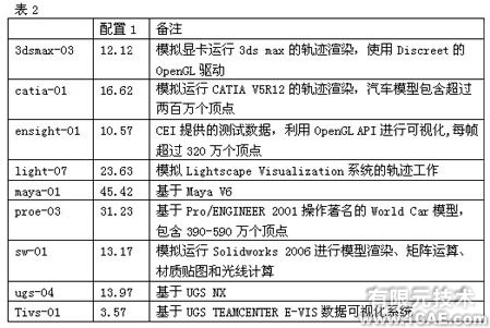 Pamcrash汽車側(cè)碰分析+項目圖片圖片3