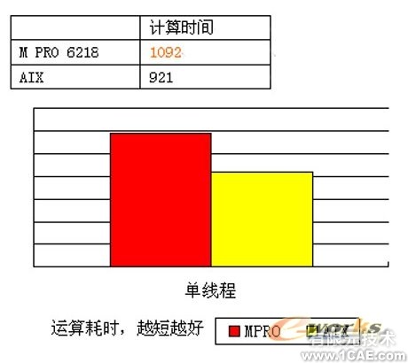 Pamcrash汽車側(cè)碰分析+項目圖片圖片5