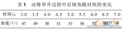 裝載機工作裝置的建模與仿真分析+項目圖片圖片6