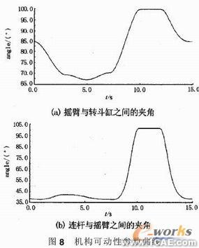 裝載機工作裝置的建模與仿真分析+項目圖片圖片8