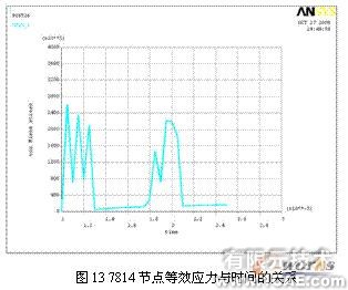 ansys的破碎錘有限元分析+培訓(xùn)教程圖片13