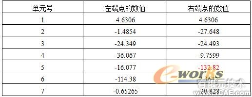 CAE在采樣頭設(shè)計中的應用+培訓案例圖片圖片3