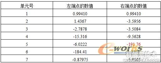 CAE在采樣頭設(shè)計中的應用+培訓案例圖片圖片5