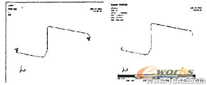 基于ANSYS的專用噴灑車主管路隨機疲勞分析ansys培訓課程圖片16