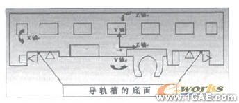 基于ANSYS的加工中心滑座拓?fù)鋬?yōu)化設(shè)計(jì)ansys培訓(xùn)的效果圖片4