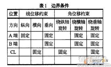 橫向強度有限元分析ansys結(jié)果圖圖片2