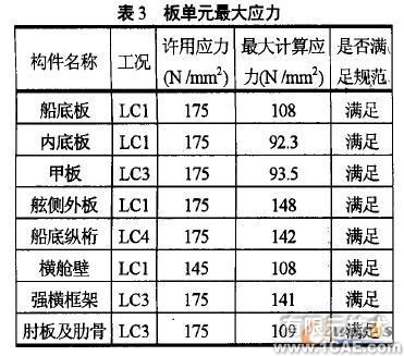 橫向強度有限元分析ansys結(jié)果圖圖片5