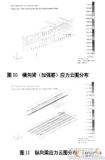 橫向強度有限元分析ansys仿真分析圖片8