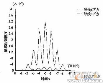 連鑄中間包內(nèi)湍流控制器控流過(guò)程的數(shù)值模擬+項(xiàng)目圖片圖片6