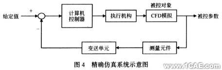 用CFD方法研究高大空間動態(tài)響應(yīng)特性+有限元項目服務(wù)資料圖圖片6