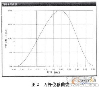 基于COSMOSMotion和Excel的牛頭刨床動(dòng)力學(xué)分析+學(xué)習(xí)資料圖片3