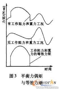 基于COSMOSMotion和Excel的牛頭刨床動(dòng)力學(xué)分析+學(xué)習(xí)資料圖片5