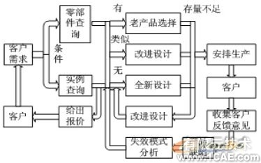 利用知識工程進行自行車車架設(shè)計+學習資料圖片3