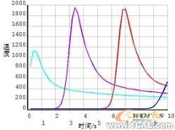 復(fù)合材料層合板強(qiáng)度計(jì)算+培訓(xùn)資料圖片18