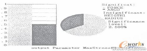 CAE在機械設(shè)計中的應(yīng)用+培訓(xùn)教程圖片6